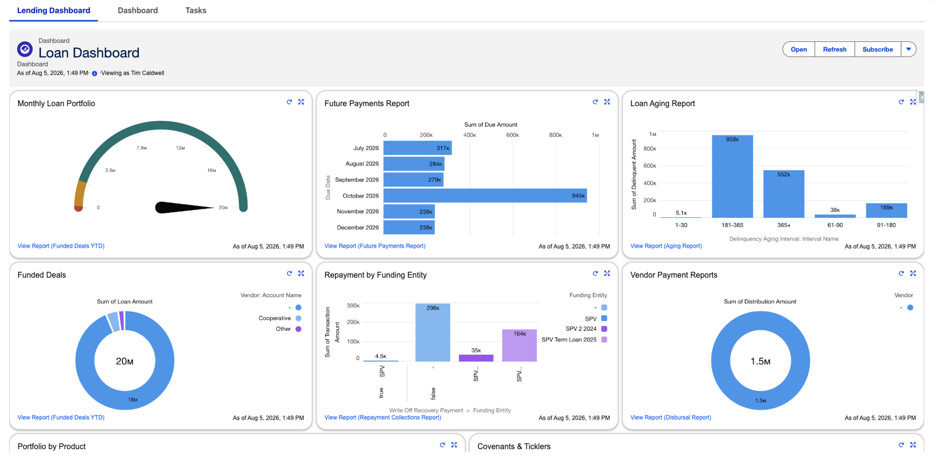 Lending Portfolio Dashboard