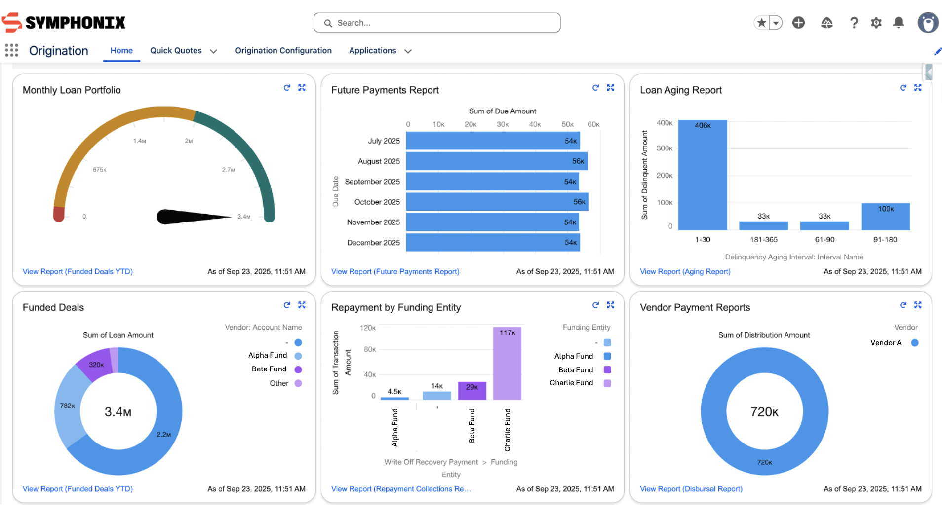 Salesforce Dashboard